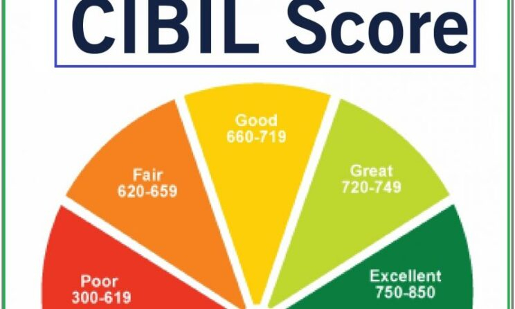 CIBIL Score